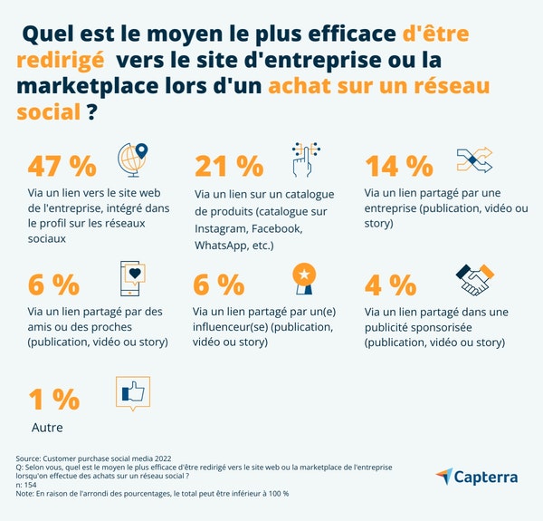 social-commerce-FR-Capterra-Infographic-6-1-jpg