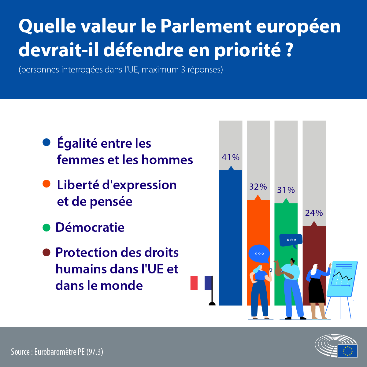 valuesnationalFR-png