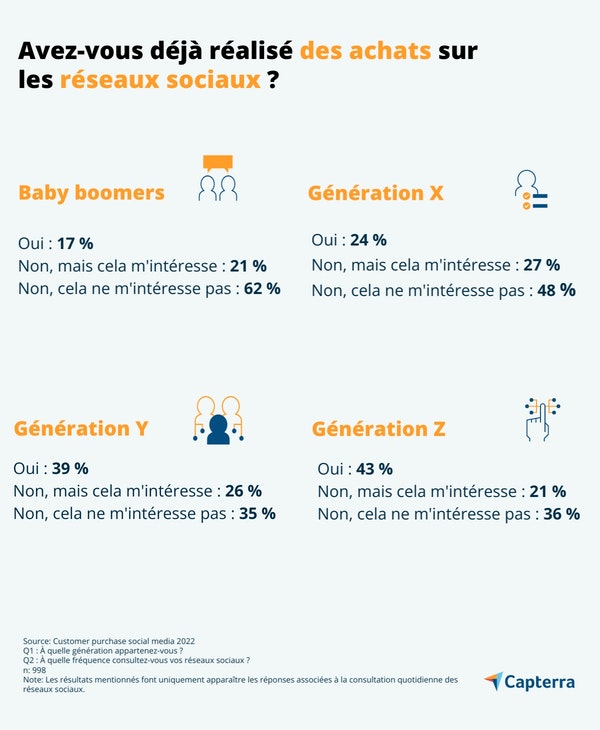social-commerce-FR-Capterra-Infographic-3-1-jpg