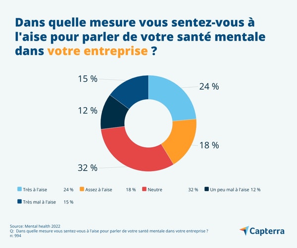 sante-mentale-entreprise-FR-Capterra-infographic-8-jpg