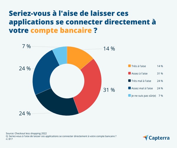 magasin-sans-caisse-FR-Capterra-infographic-8-jpg