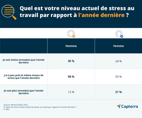sante-mentale-entreprise-FR-Capterra-infographic-1-jpg
