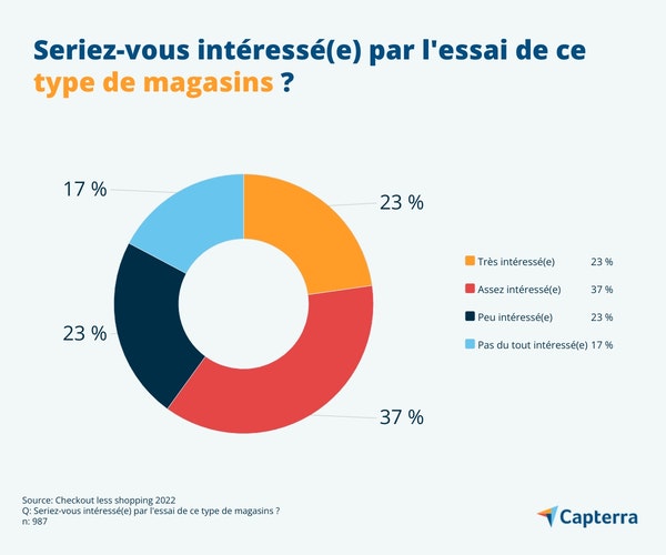 magasin-sans-caisse-FR-Capterra-Infographic-3-jpg
