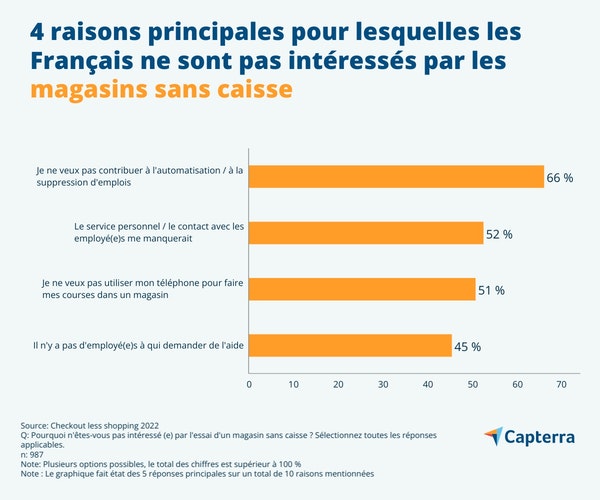 magasin-sans-caisse-FR-Capterra-infographic-7-jpg