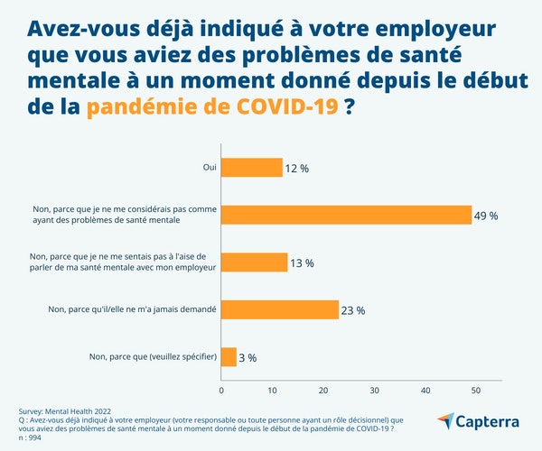 sante-mentale-entreprise-FR-Capterra-infographic-3–jpg-jpg