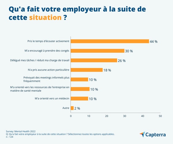 sante-mentale-entreprise-FR-Capterra-infographic-6-jpg