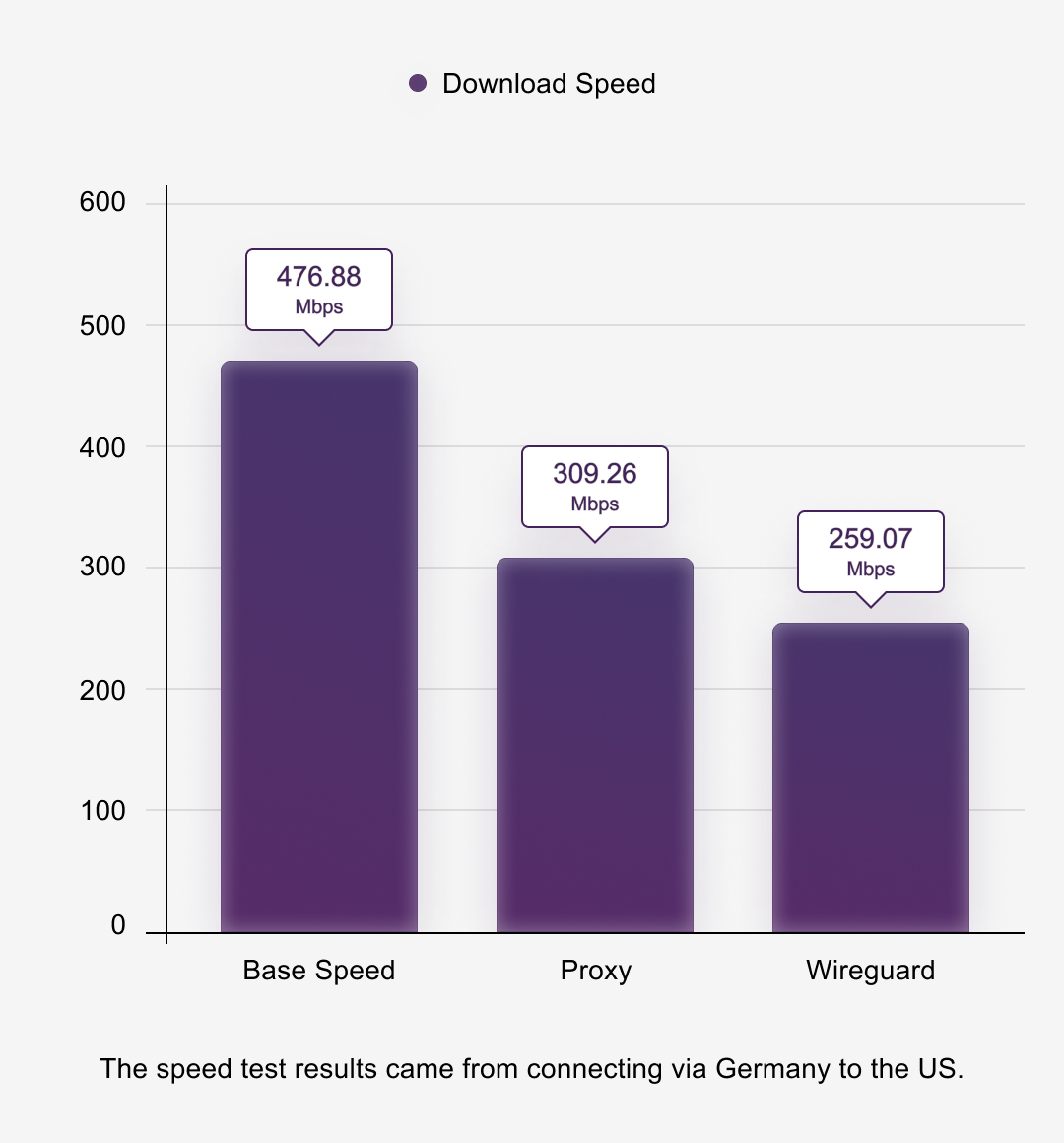 Protocol Speed-jpg