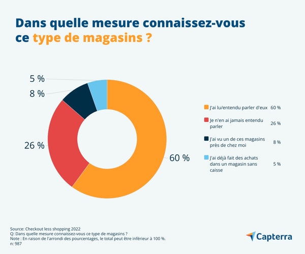 magasin-sans-caisse-FR-Capterra-Infographic-2-jpg