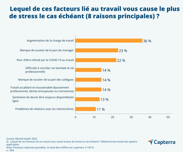 sante-mentale-entreprise-FR-Capterra-infographic-2-2-jpg