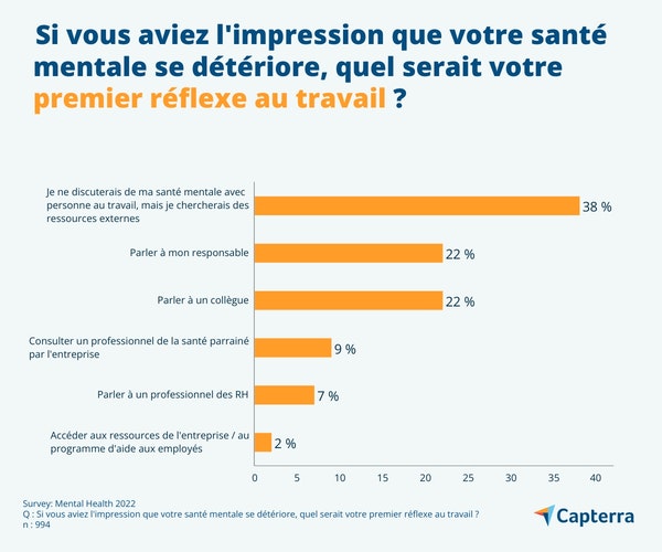 sante-mentale-entreprise-FR-Capterra-infographic-5-1-jpg