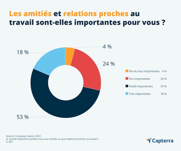 importance-relations-au-travail-FR-Capterra-infographic-2-jpg