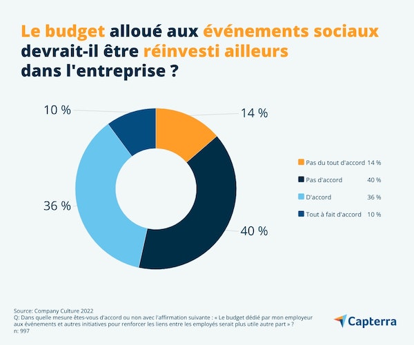 investissements-evenements-sociaux-FR-Capterra-infographic-6-jpg