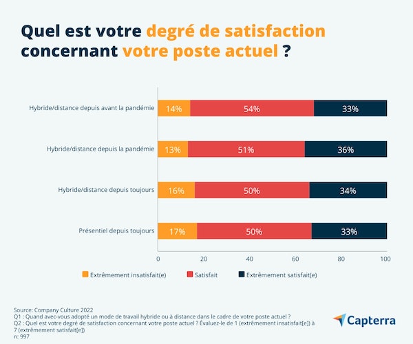 degre-satisfaction-employes-FR-Capterra-Infographic-1-jpg