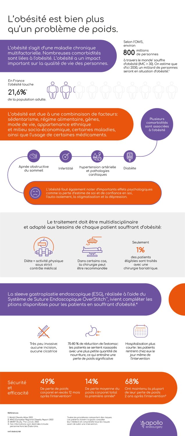 20230310infograficaapolloFRpage-0001-jpg