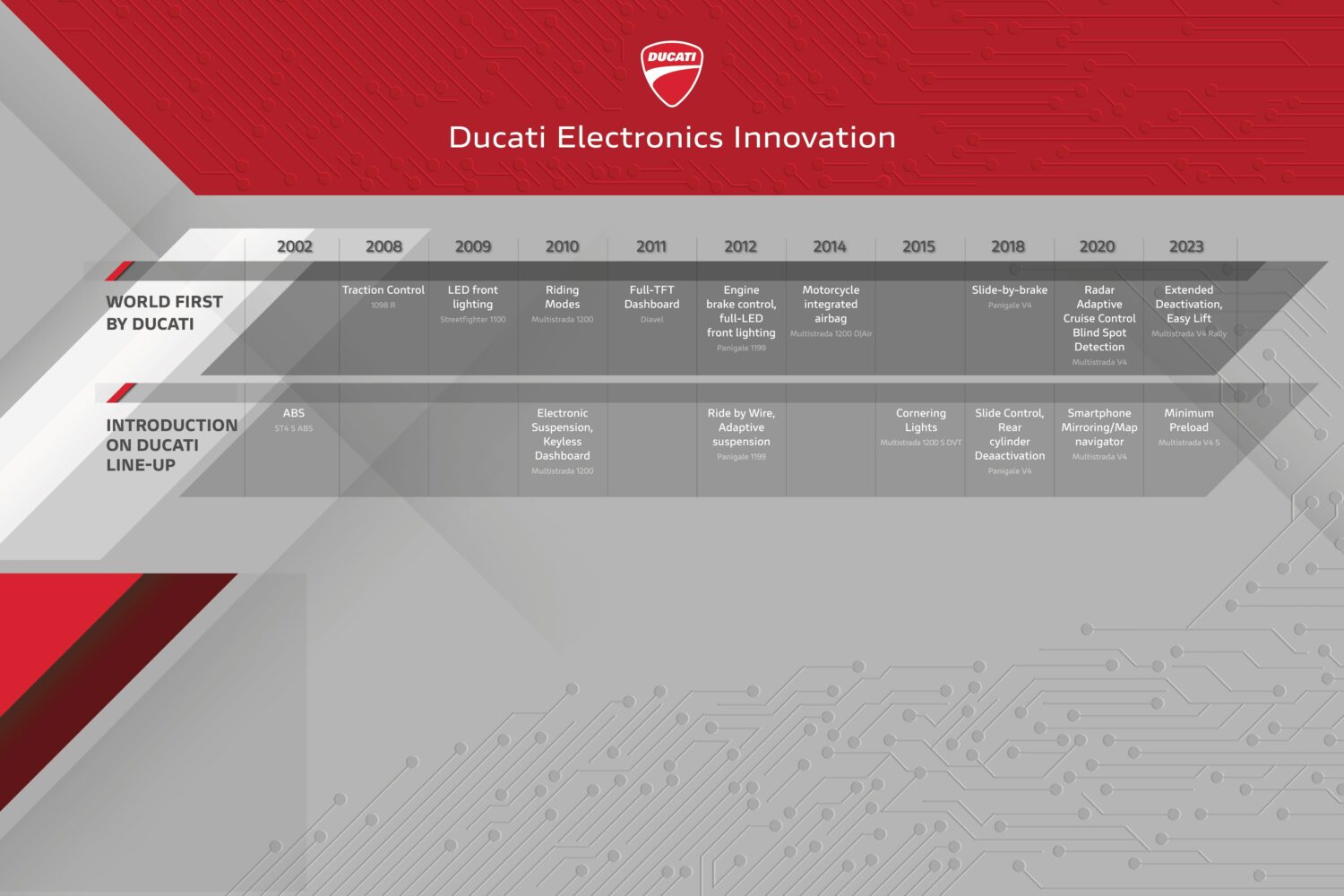 08Ducati WayUC526424High-jpg