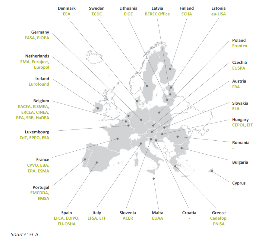 EU agencies: procurement errors on the rise