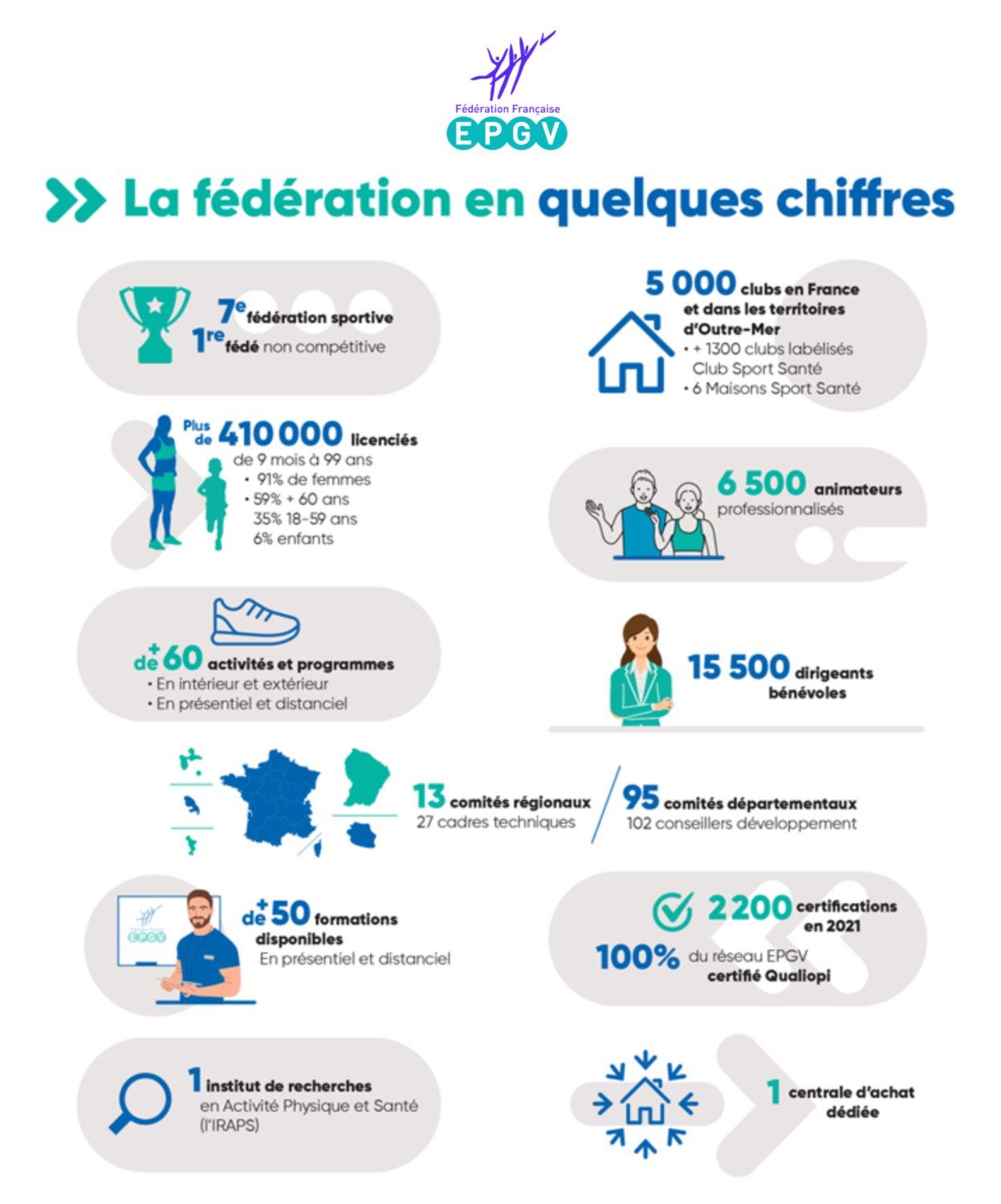 FFEPGV_Chiffres-cles-2023-png
