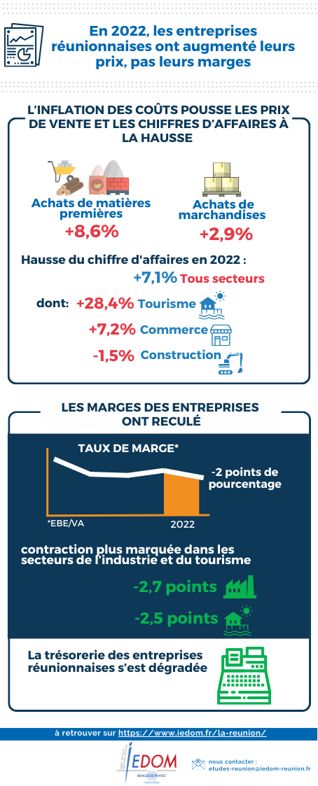 Situation des entreprises en 2022-png