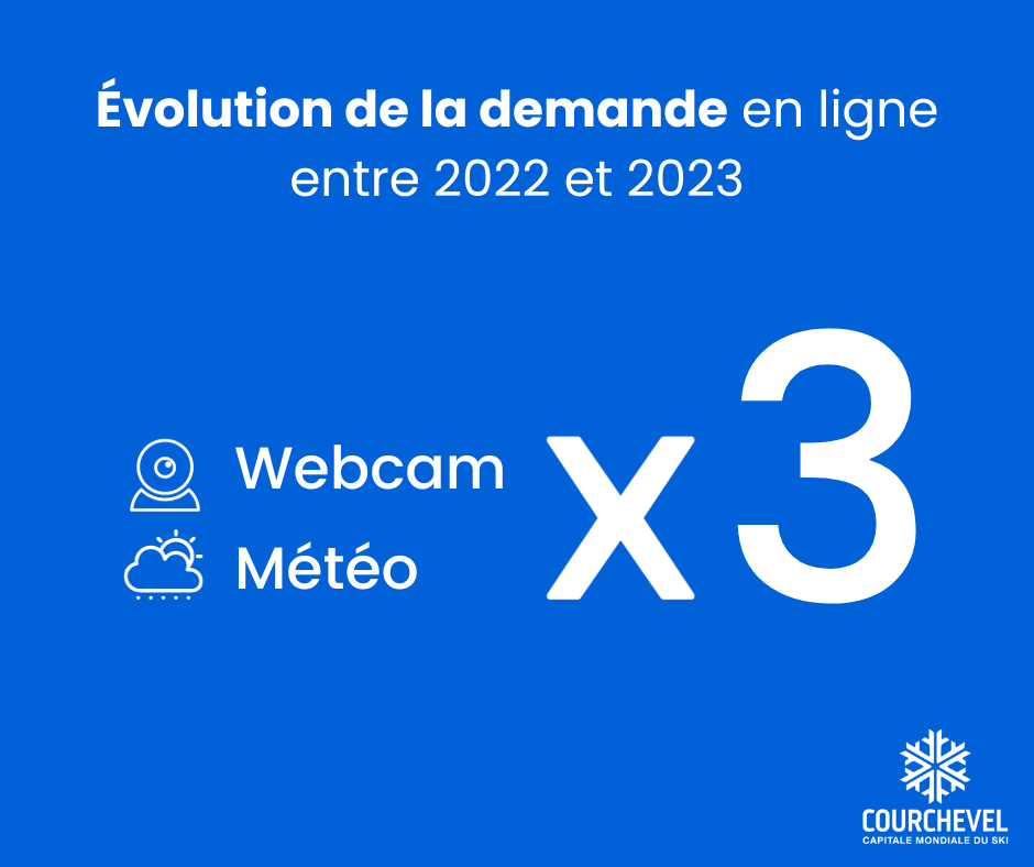 evolution de la demande en ligne – Courchevel-png