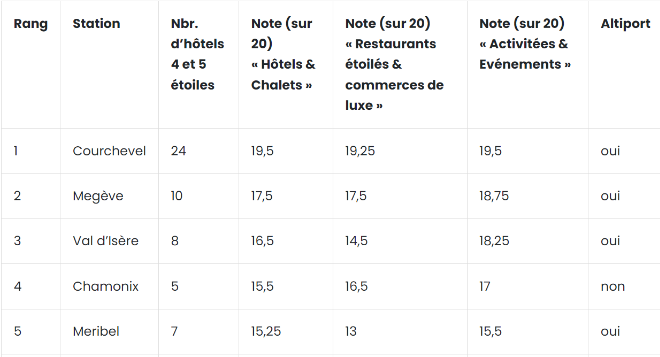 Top 5 des stations de ski les plus recommandees en 2022-png