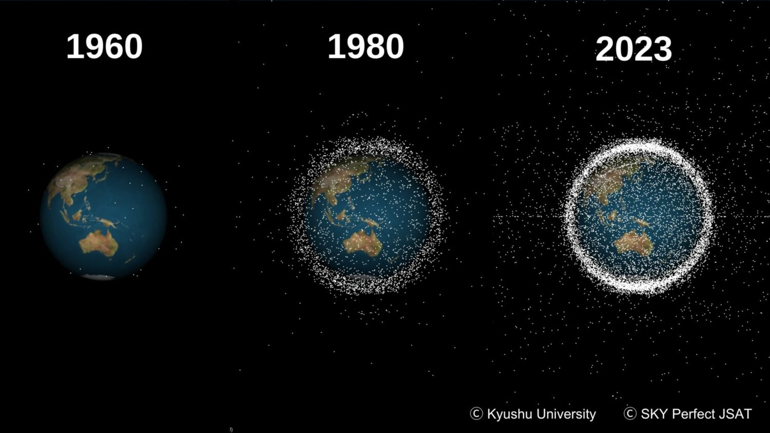Image of Increase in Orbital Space Debris-CKyushu UniversityCSKY Perfect JSAT Corporation -jpg