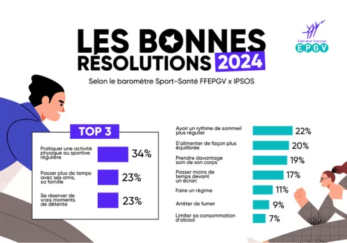 Quelles sont les résolutions des Français pour 2024 ?
