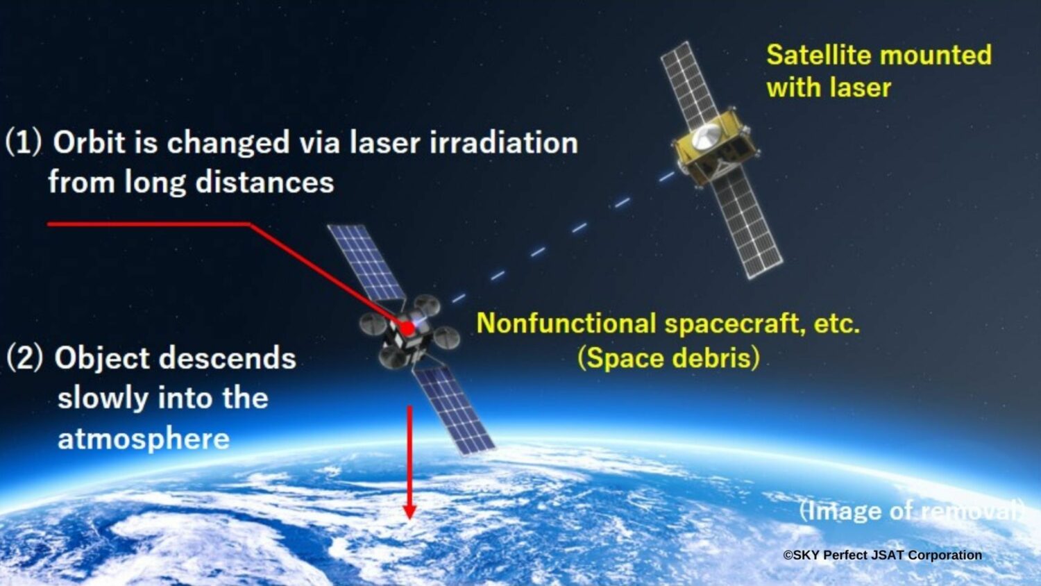 Laser Satellite-CSKY Perfect JSAT Corporation -jpg