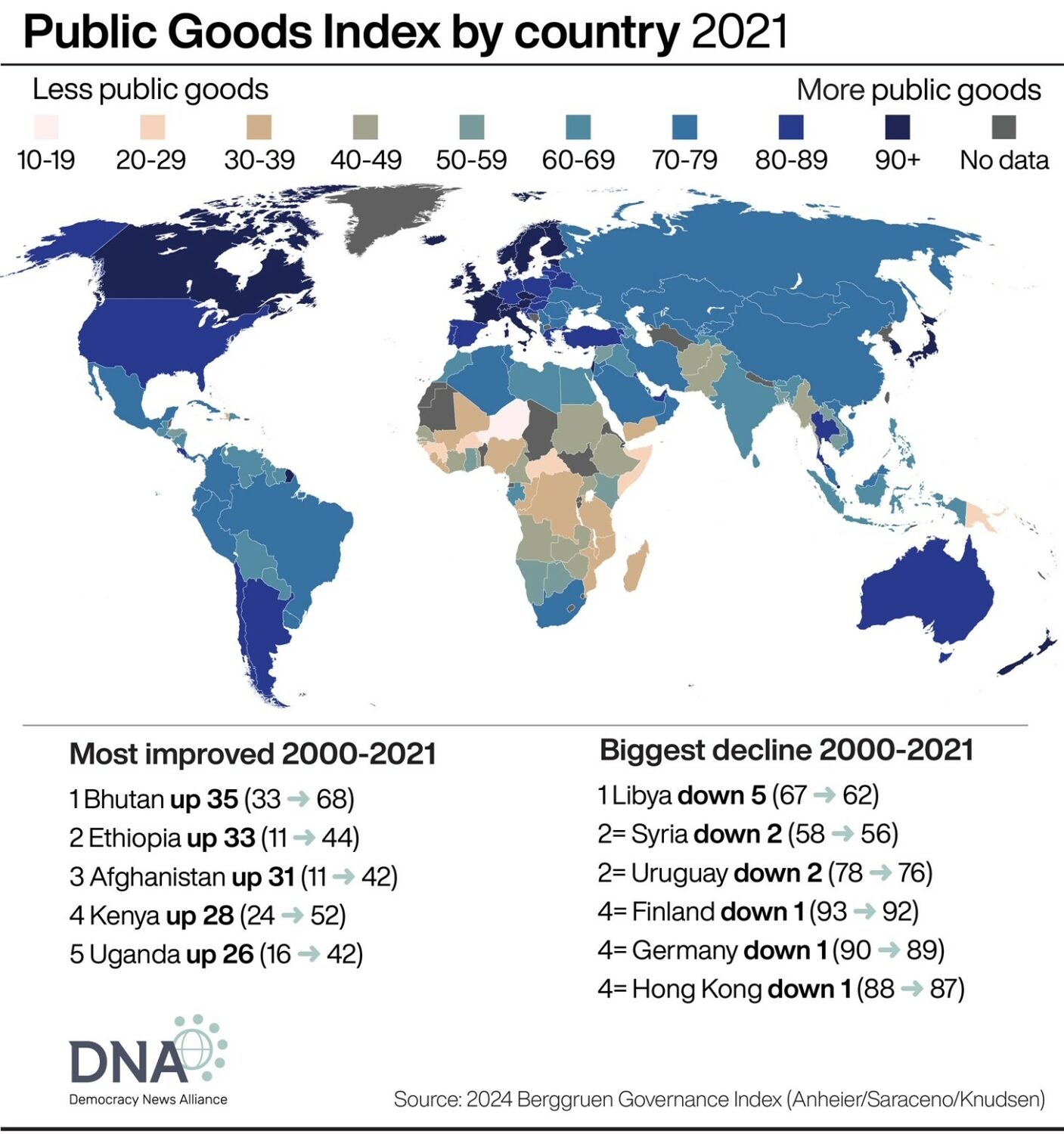 DNAinfographic3Public Goods Index150524-jpg