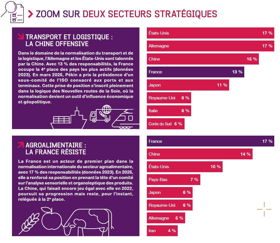 Zoom sur deux secteurs strategiques ISO