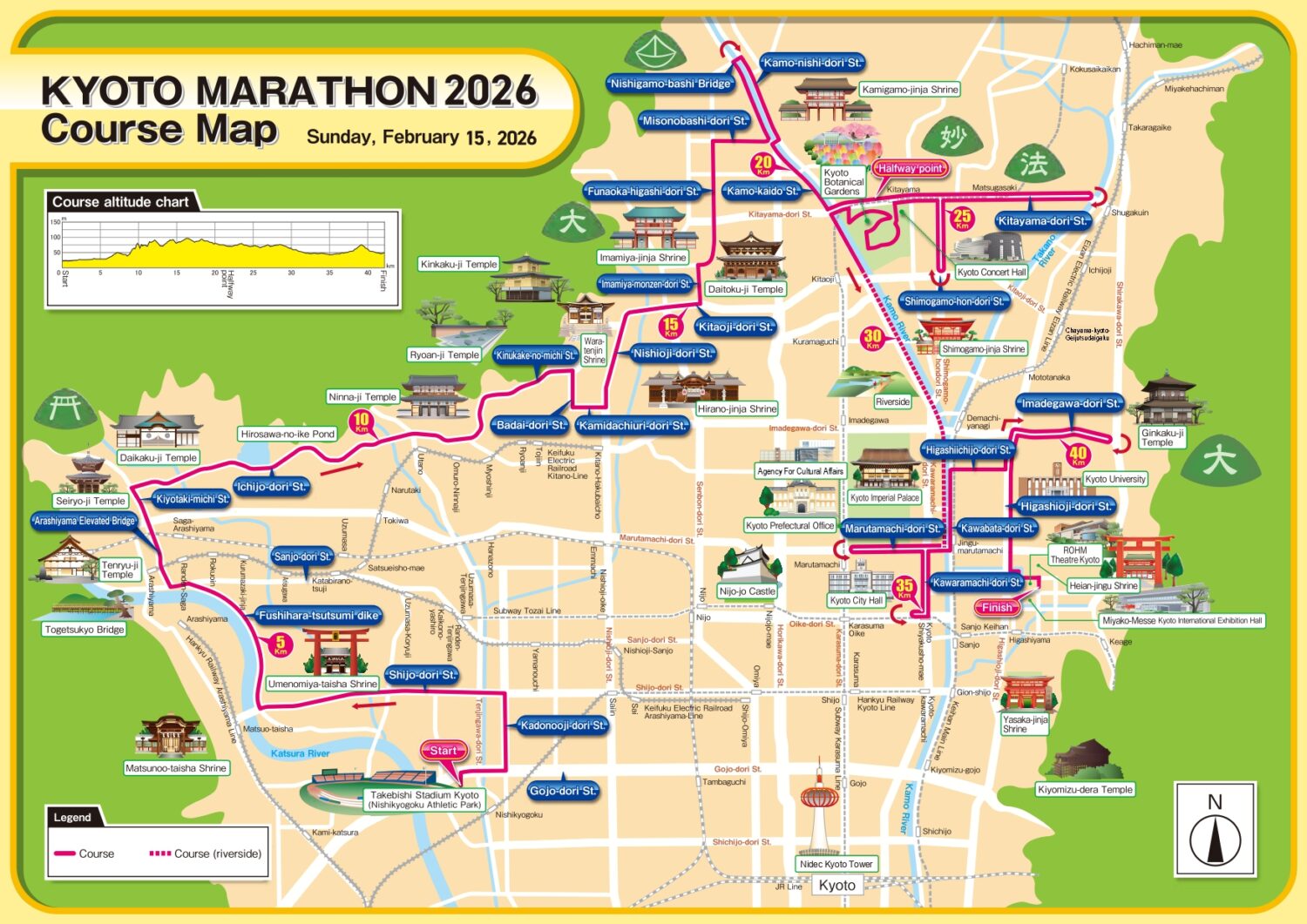 6,course_map.