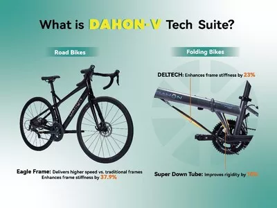 DAHON annonce que sa technologie « D-VELO » s'appellera désormais « DAHON-V »