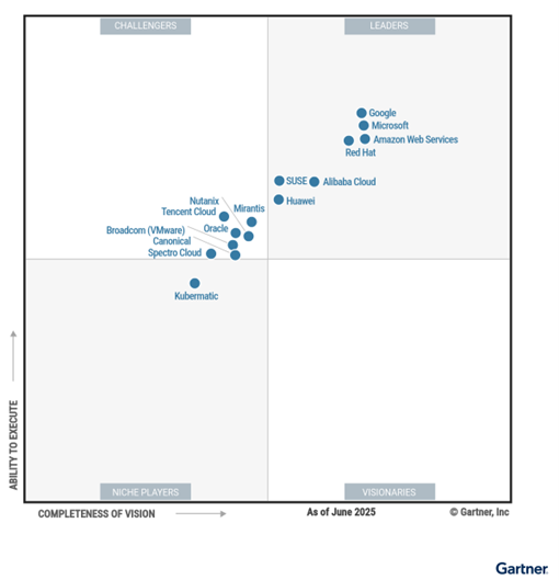Huawei Named a Leader in the Gartner® Magic Quadrant for Container Management