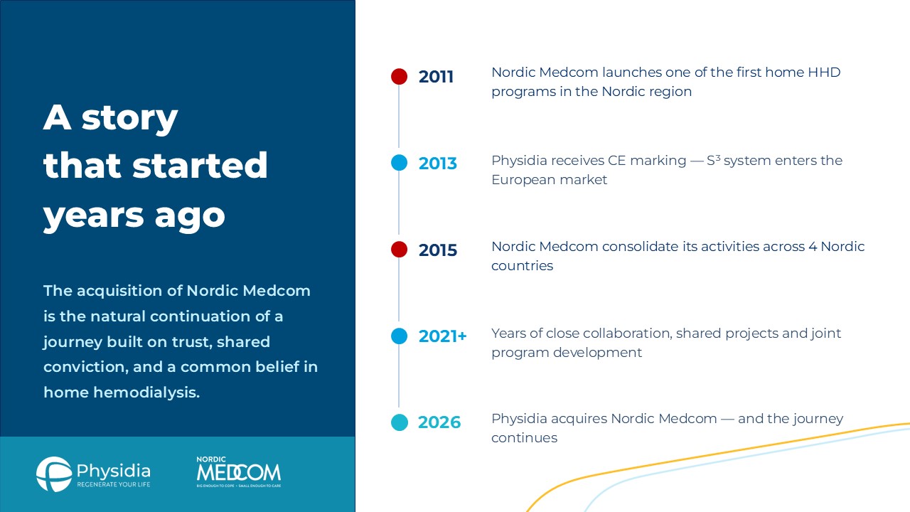 A story that started years ago – Timeline-JPG