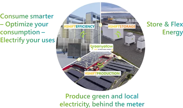 GreenYellow: the premium energy partner for decarbonization, electrification of uses, and energy flexibility, serving the competitiveness of its C&I clients.