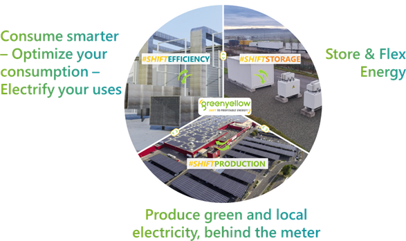 GreenYellow: the premium energy partner for decarbonization, electrification of uses, and energy flexibility, serving the competitiveness of its C&I clients.