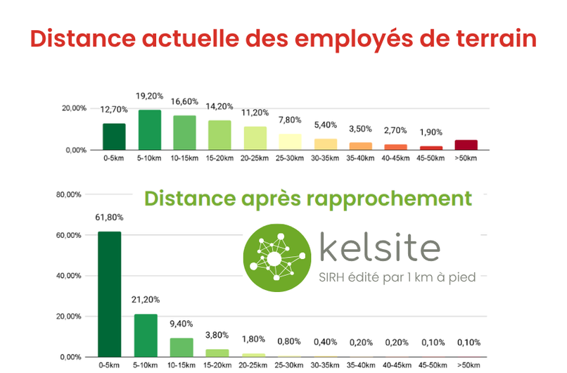 distance-avant-apres-png