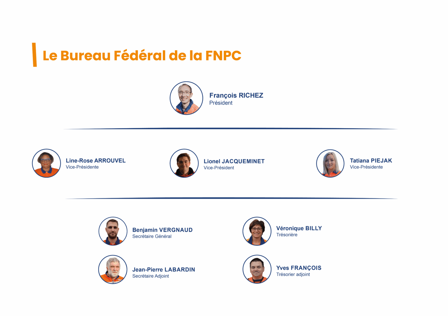 Assemblée Générale de la Protection Civile : François Richez réélu Président pour un nouveau mandat de trois ans