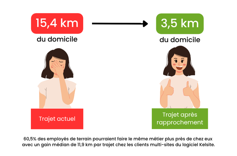 Gaindetrajetmedian-png