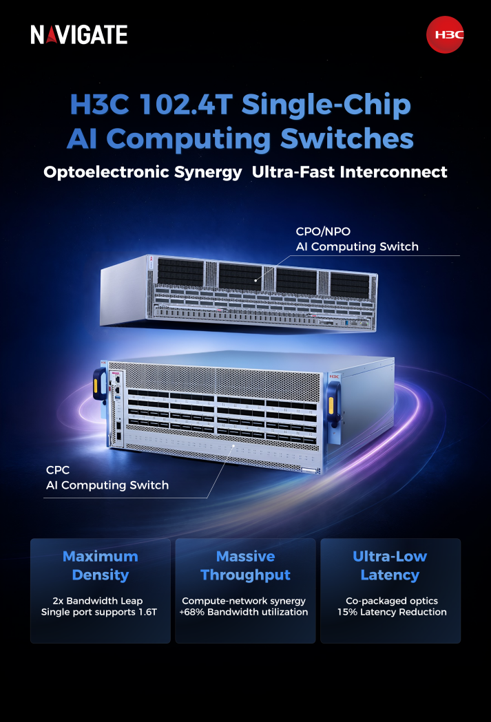 Driven by Lossless WAN H3C introduced 102-4T Single-Chip AI Switches-png